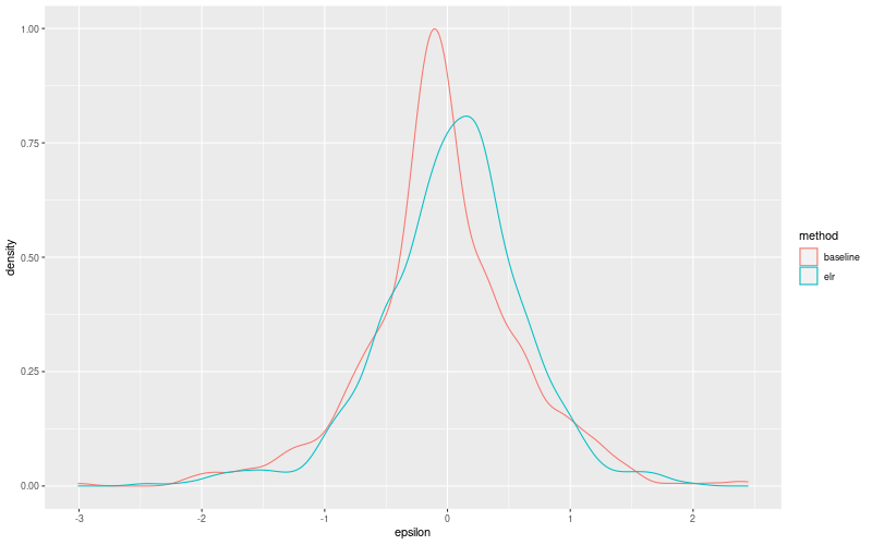 My plot :)